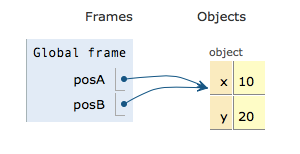 Aliasing